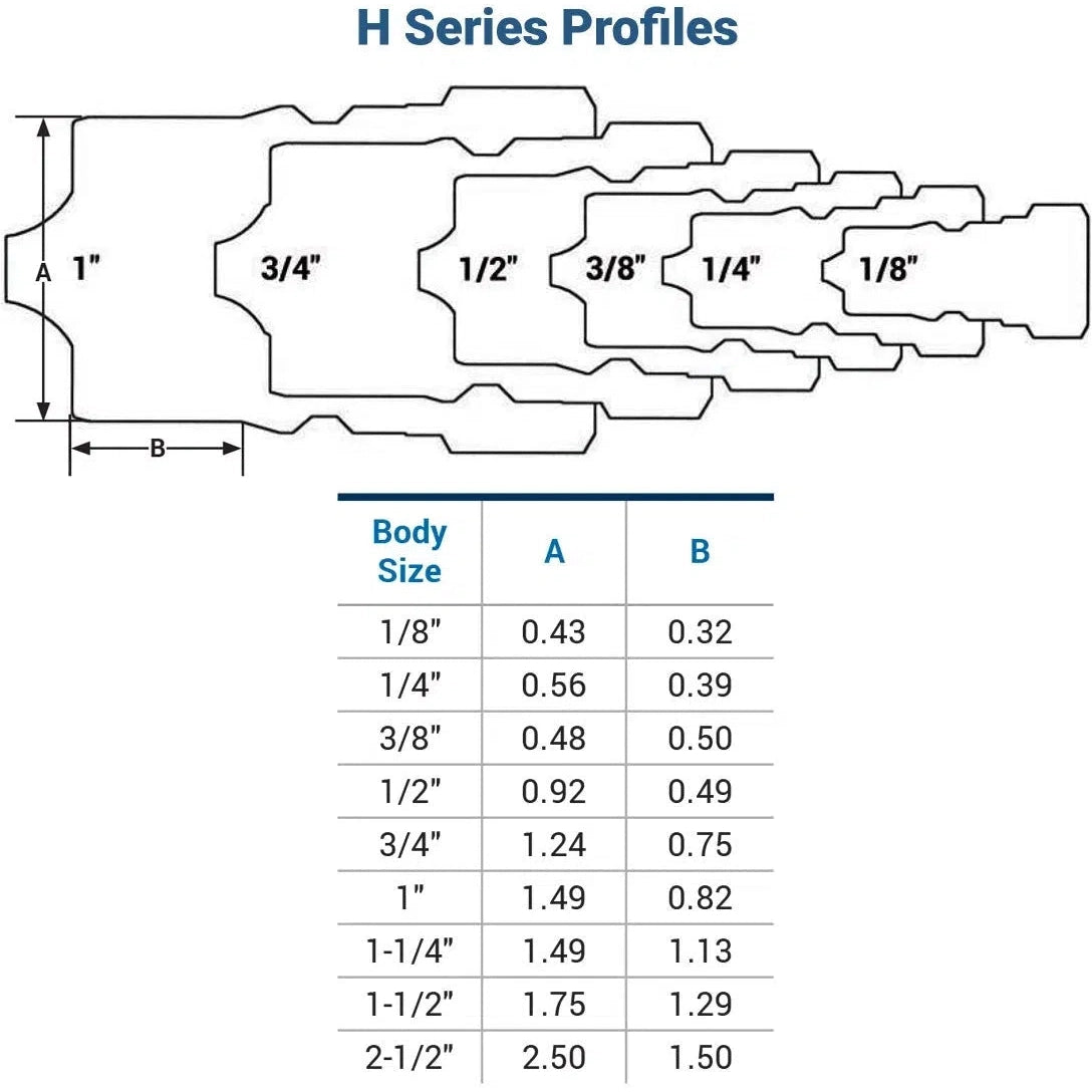 H-Series Hydraulic Coupling - Dixon - Image 3